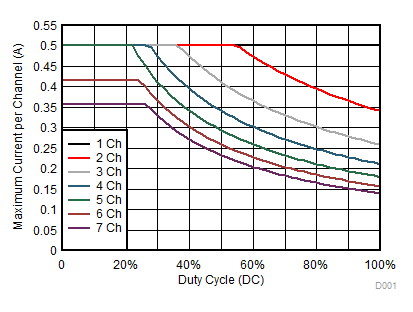 ULN2003B t70C_N.gif