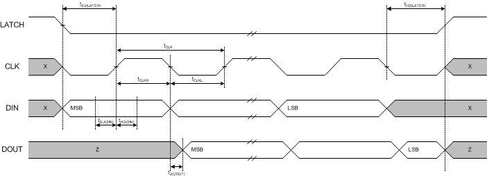 DRV8860 DRV8860A serial_interface_time_slrs065.gif