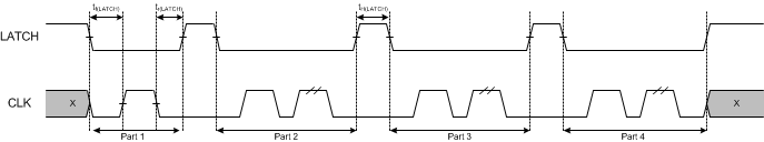 DRV8860 DRV8860A special_command_time_slrs065.gif