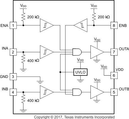 UCC27524-Q1 Functional Block
                    Diagram