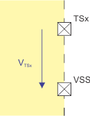  Temperature Calibration