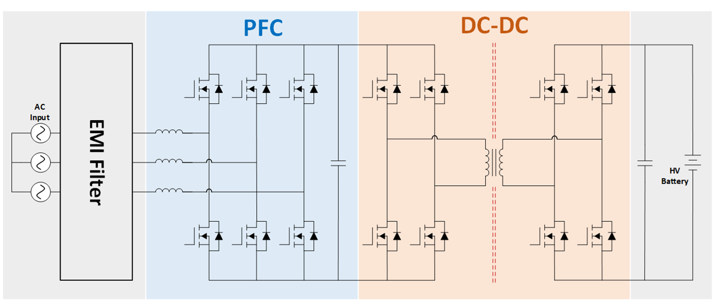  Three-Phase 11KW OBC
                    Architecture
