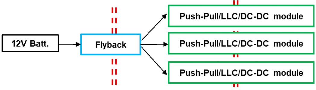  Flyback Architecture