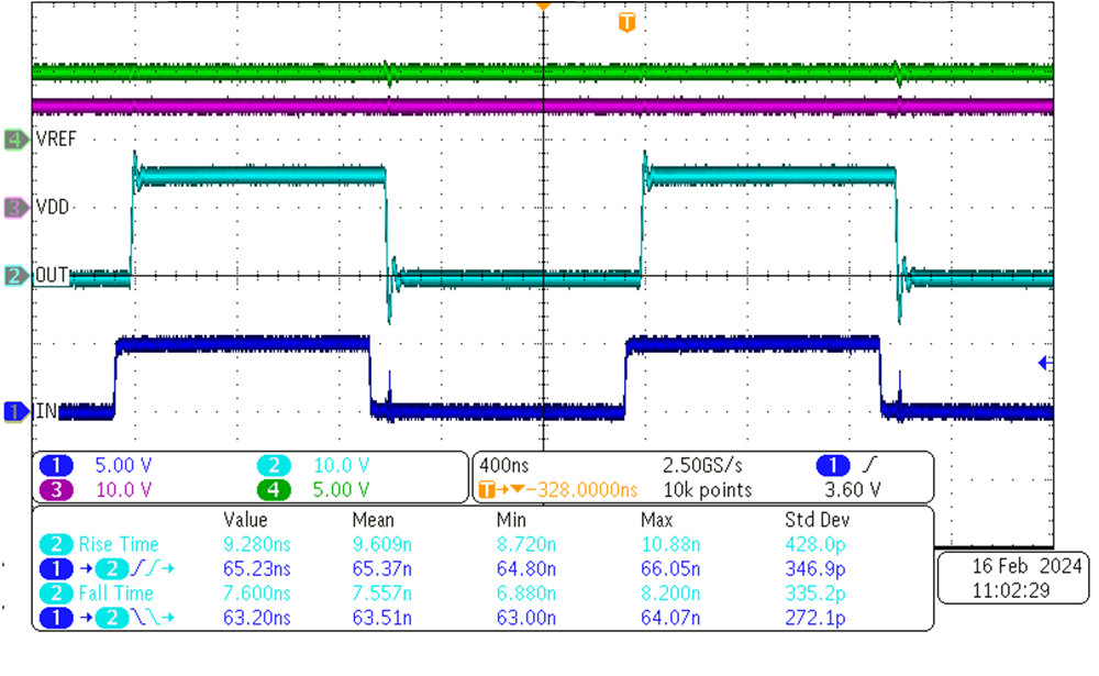 UCC57108 Competitor Rising and Falling
                    Propagation Delays