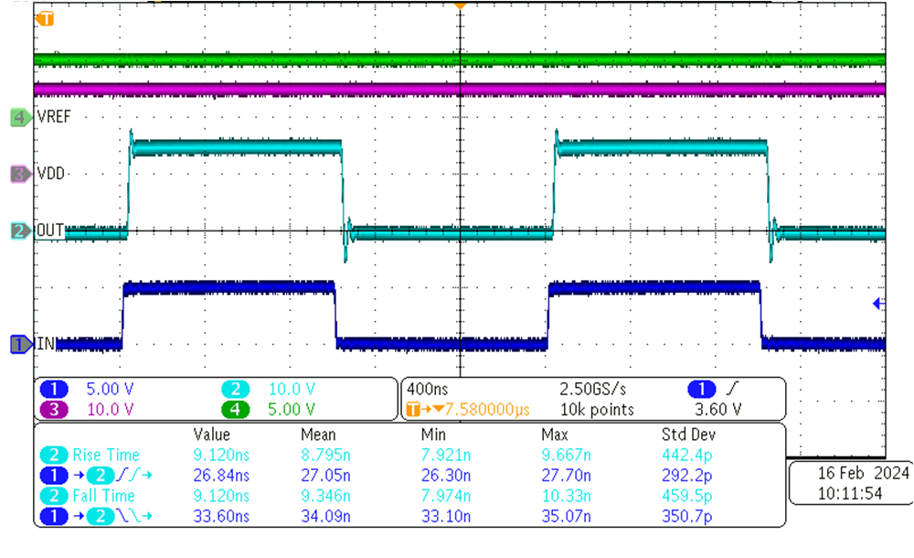 UCC57108 UCC57108B-Q1 Rising and
                    Falling Propagation Delays