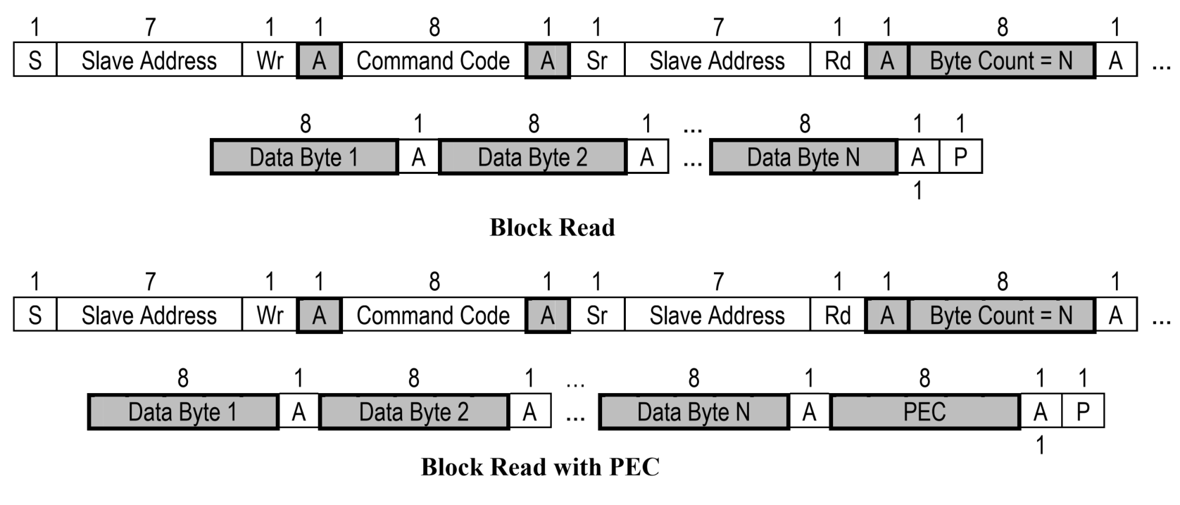  BlockRead Example