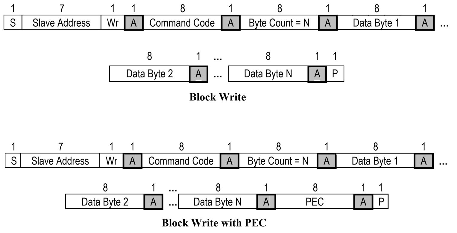  BlockWrite Protocol