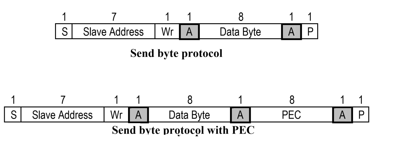  SendByte Protocol