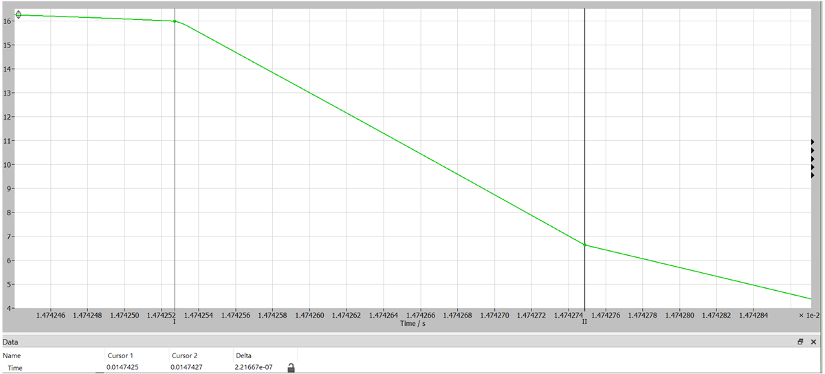 UCC24624 PMP41042 The Waveform of the First Set
                    of Parameters