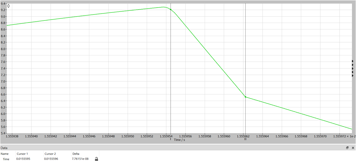 UCC24624 PMP41042 The Waveform of the Second Set
                    of Parameters