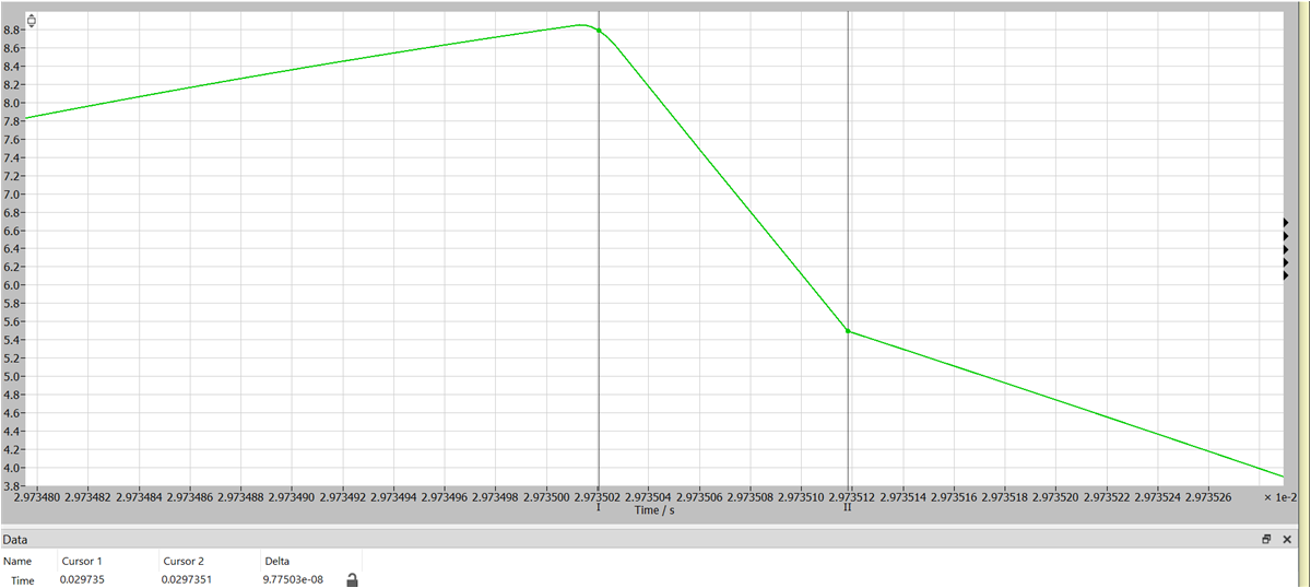 UCC24624 PMP41042 The Waveform of the Third Set
                    of Parameters