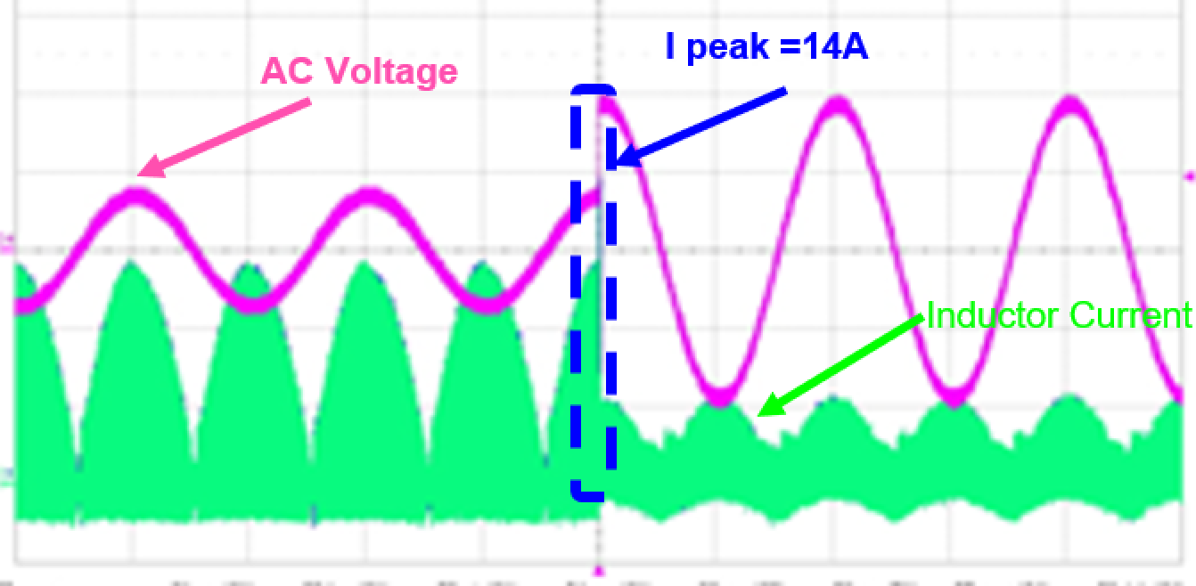  High Peak Current During 90Vac
                    to 264Vac Line Transient