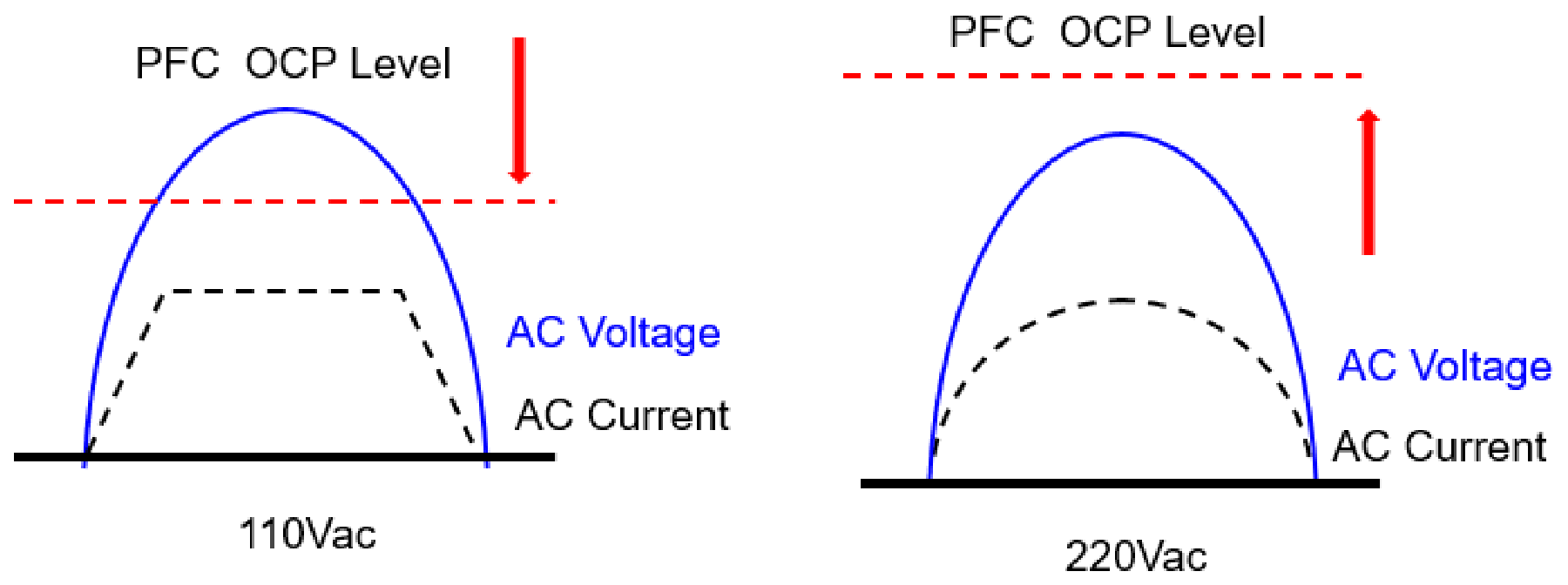  Concept to Achieving Adaptive PFC Design With OCP Level