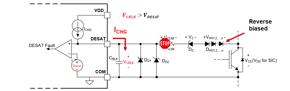 UCC21750Q1 DESAT Short-Circuit Operation