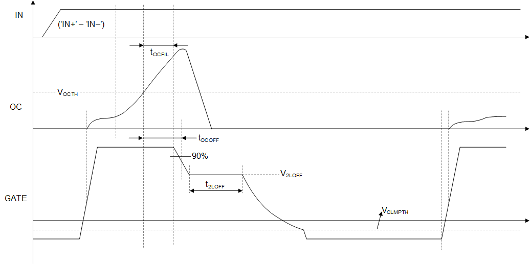 UCC21750Q1 Two-Level Turn-Off