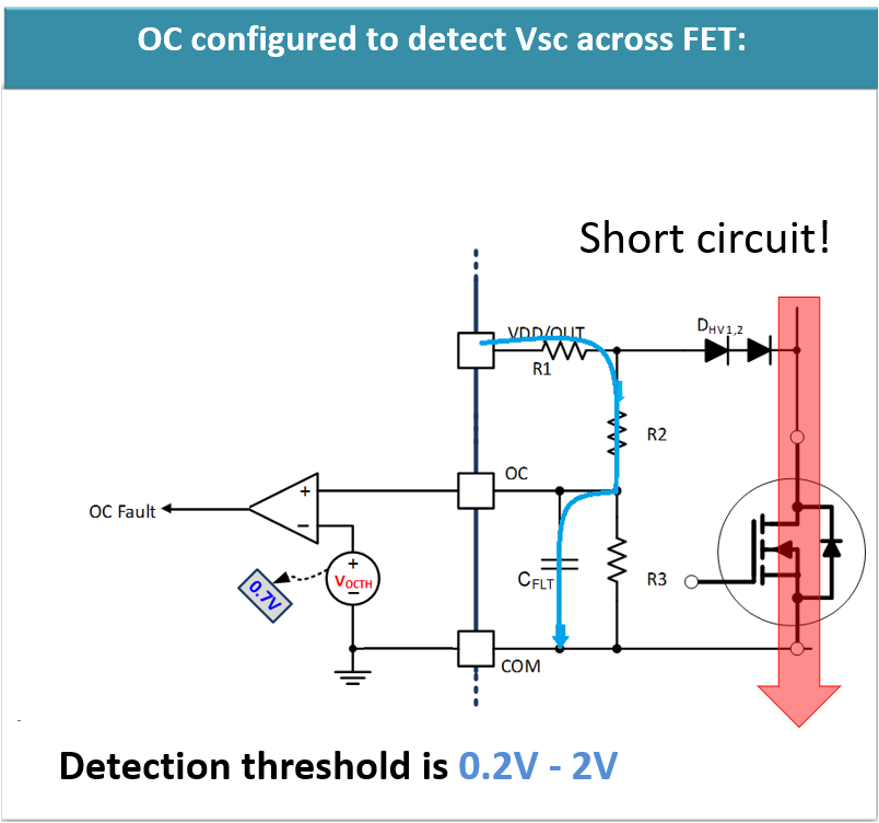 UCC21750Q1 OC Pin Circuit Implementation
                    for VSC Voltage Detection