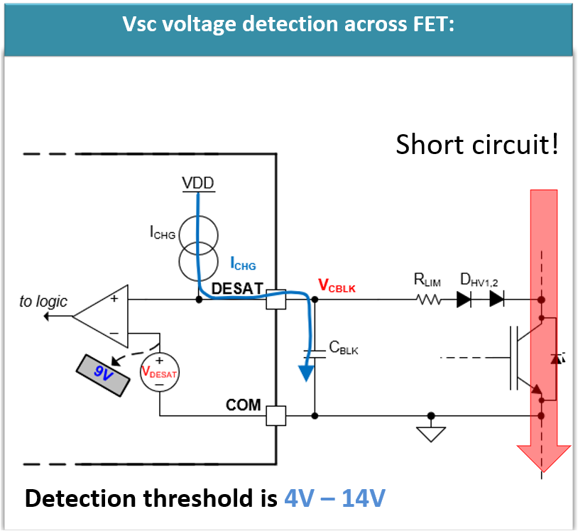 UCC21750Q1 DESAT Circuit Implementation
                    for VSC Voltage Detection