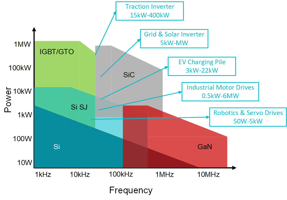 UCC21750Q1 Power Switch Types With Different
          System Power Levels