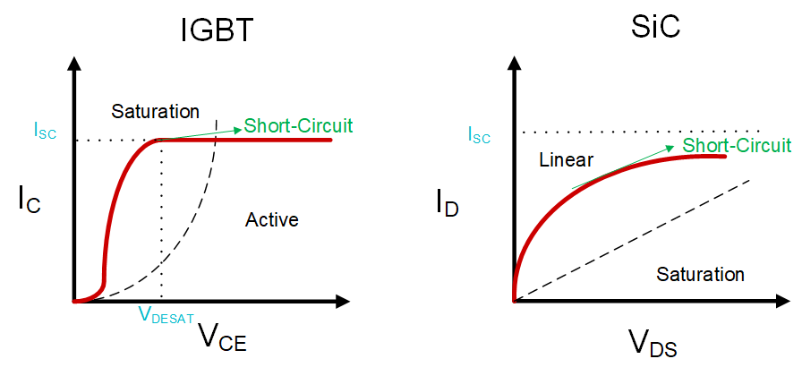 UCC21750Q1 SiC and IGBT
                                        Characteristics