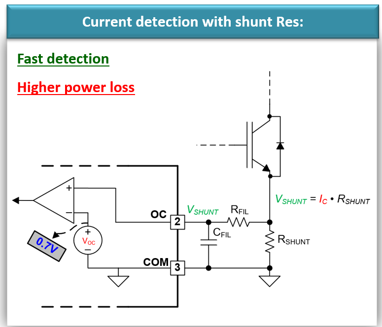 UCC21750Q1 Shunt Resistor Implementation
                    Circuit