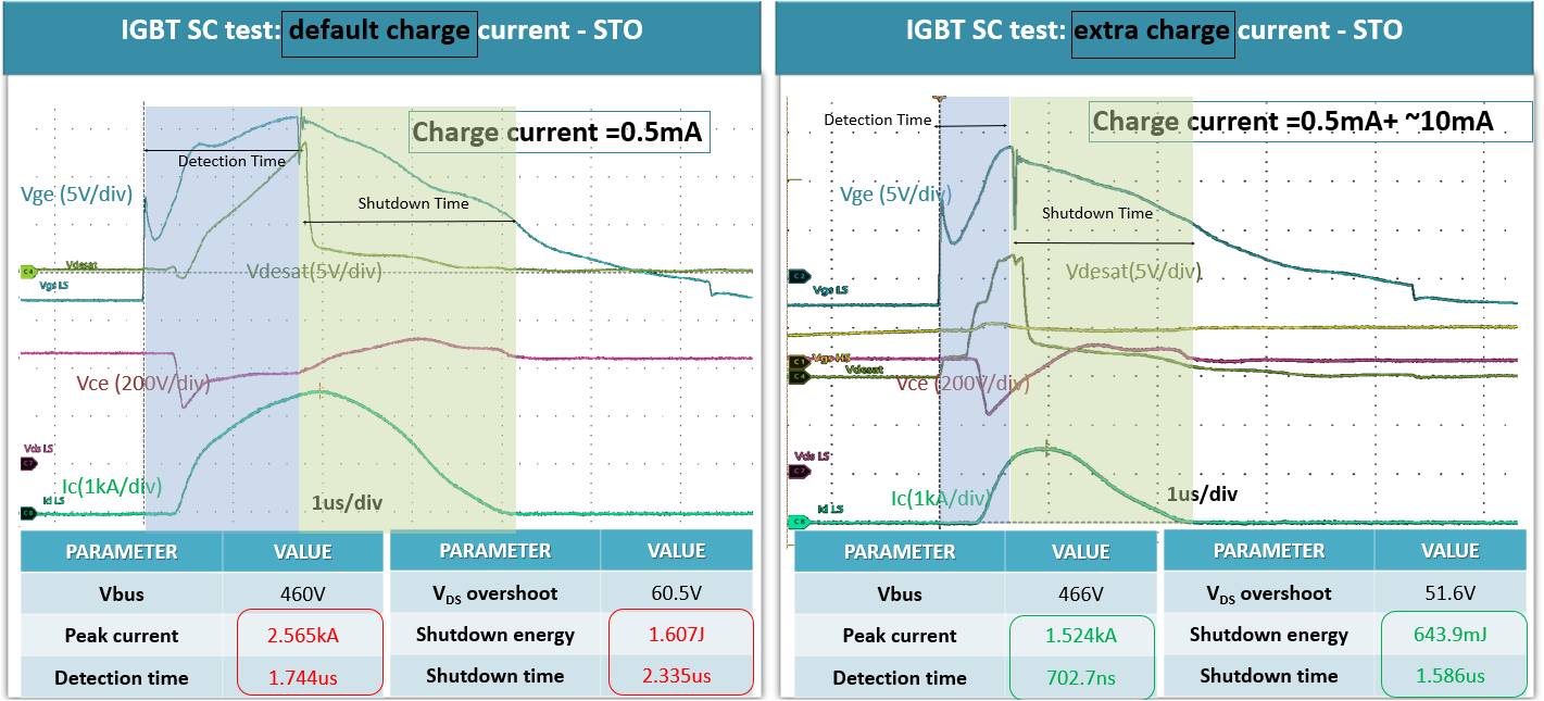 UCC21750Q1 Case1 and Case2 IGBT SC Event
                    Screen Captures