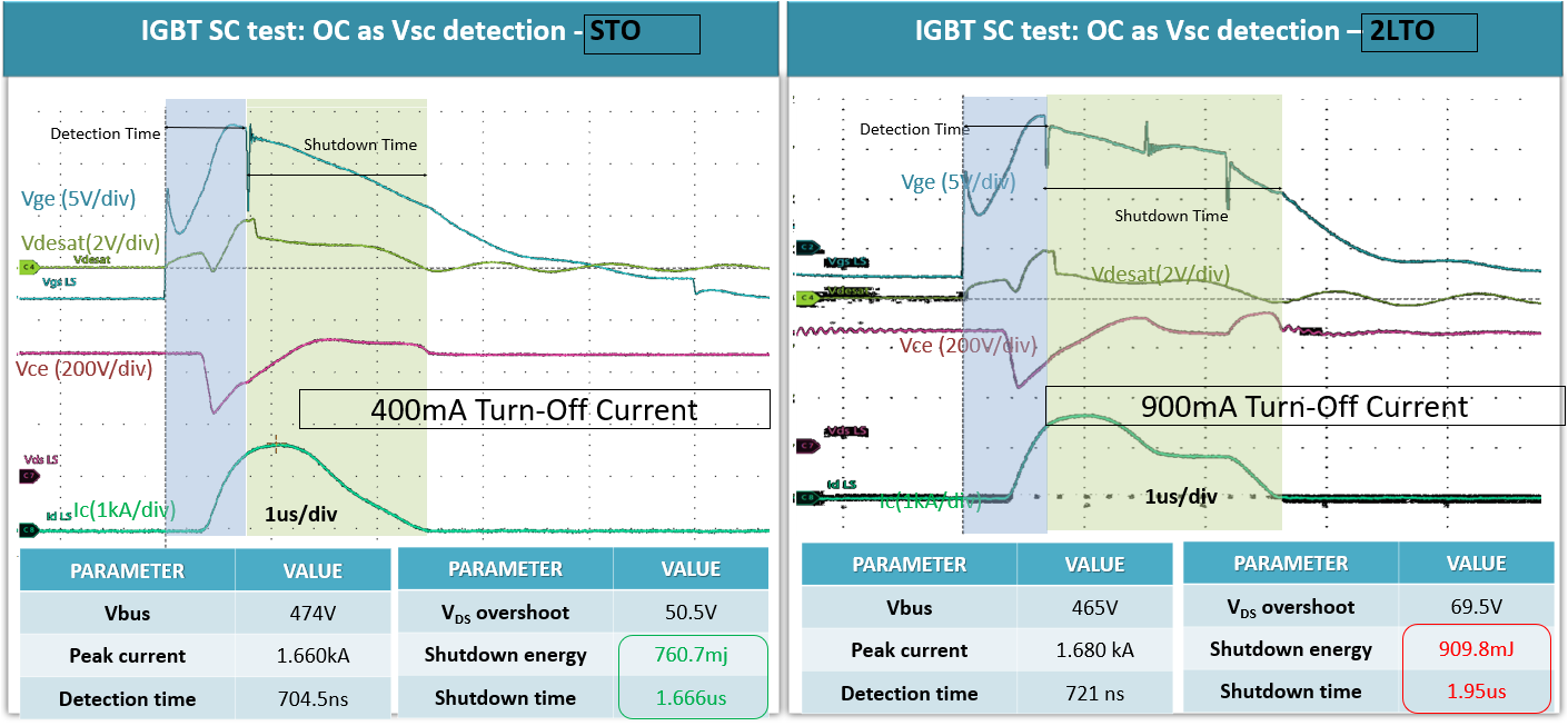 UCC21750Q1 Case3 and Case4 IGBT SC Event
                    Screen Captures