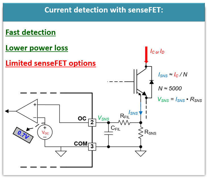 UCC21750Q1 Rsense Resistor
                    Implementation Circuit