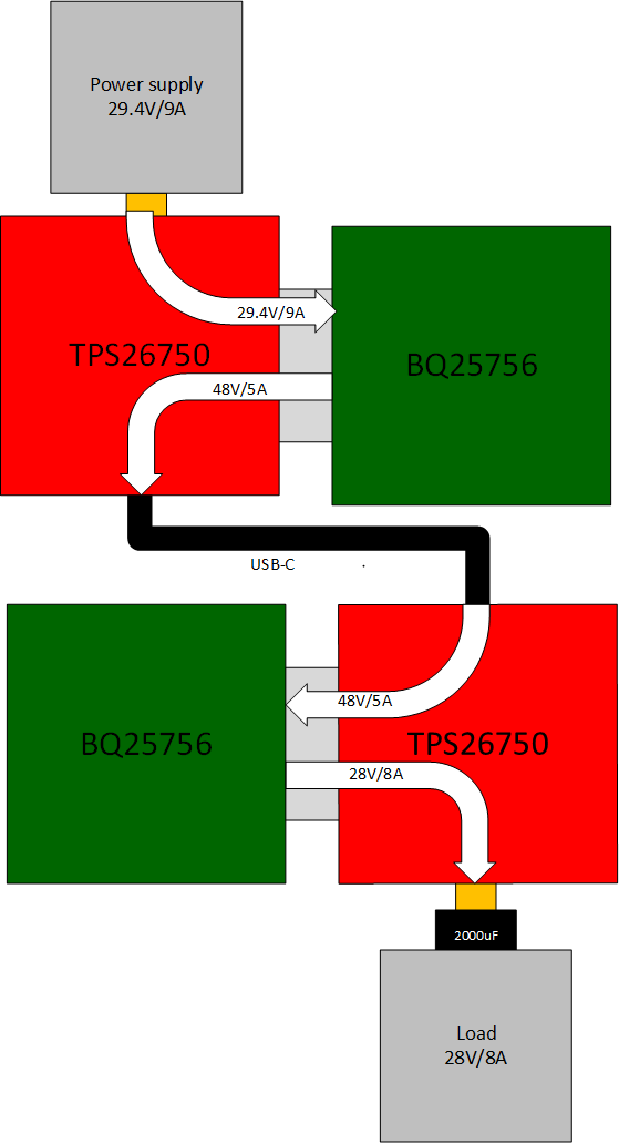  Block Diagram of the
                            Source side connected to the Sink side