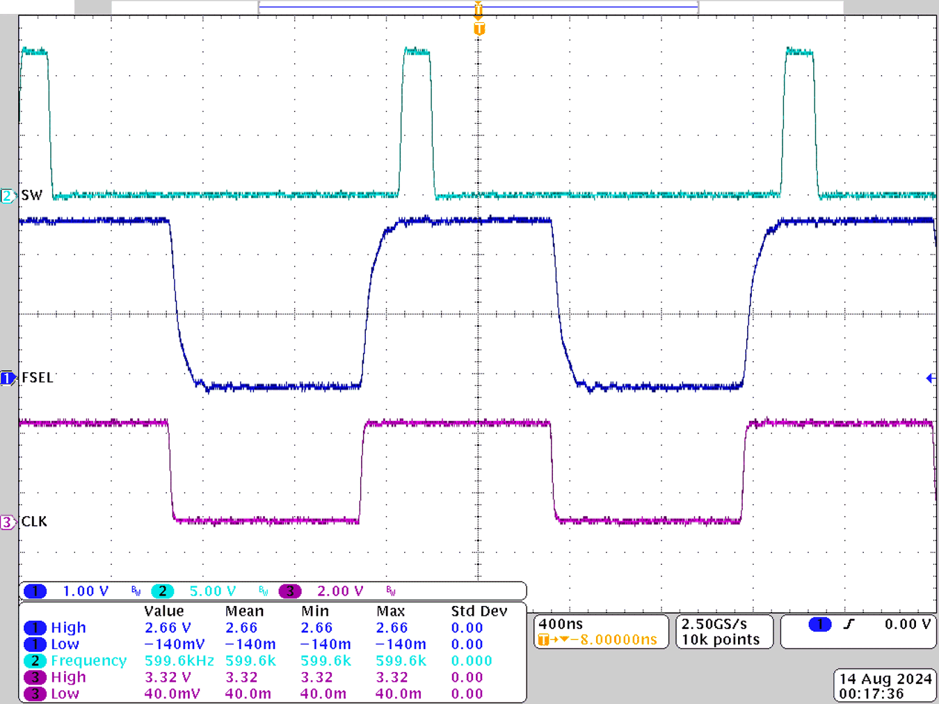  Clock Frequency = 600kHz,
                        Clock Amplitude = 3.3V, Rfsel = 24.3kΩ, R1 = 1.1kΩ, C1 = 100nF