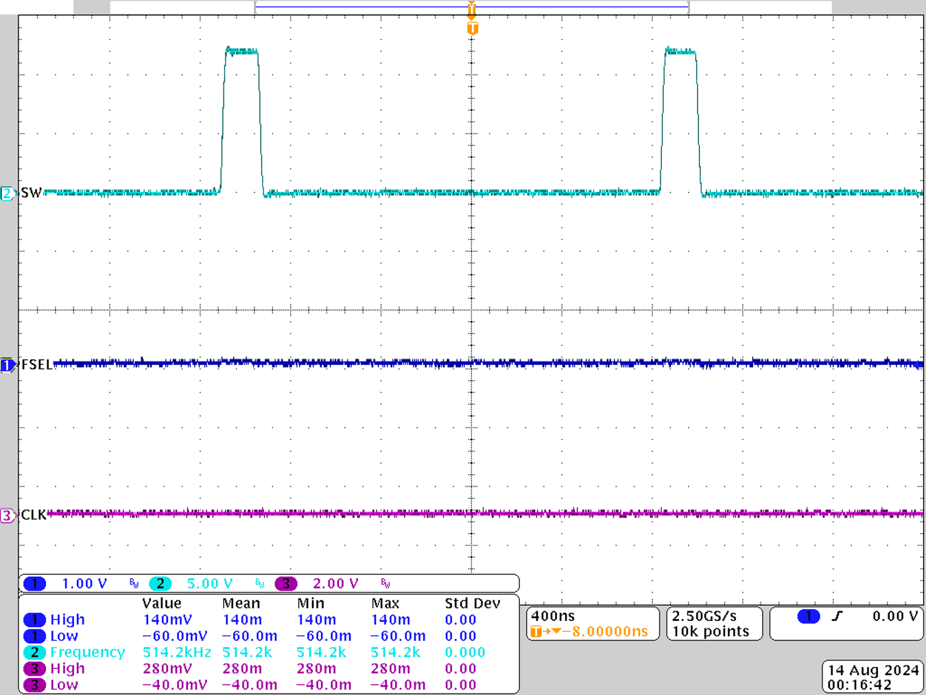  Clock Off, Rfsel = 24.3kΩ,
                        R1 = 1.1kΩ, C1 = 100nF