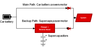  Charger and Boost Combined Block Diagram