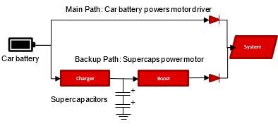  Charger and Boost Separate Block Diagram