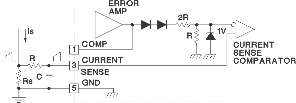 UC1842A UC1843A UC1844A UC1845A  UC2842A UC2843A UC2844A UC2845A  UC3842A UC3843A UC3844A UC3845A Current Sense Circuit Diagram