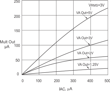 UC1854 UC2854 UC3854 mul_out_vs_mul_inp_2_SLUS336.gif