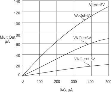 UC1854 UC2854 UC3854 mul_out_vs_mul_inp_4_SLUS336.gif