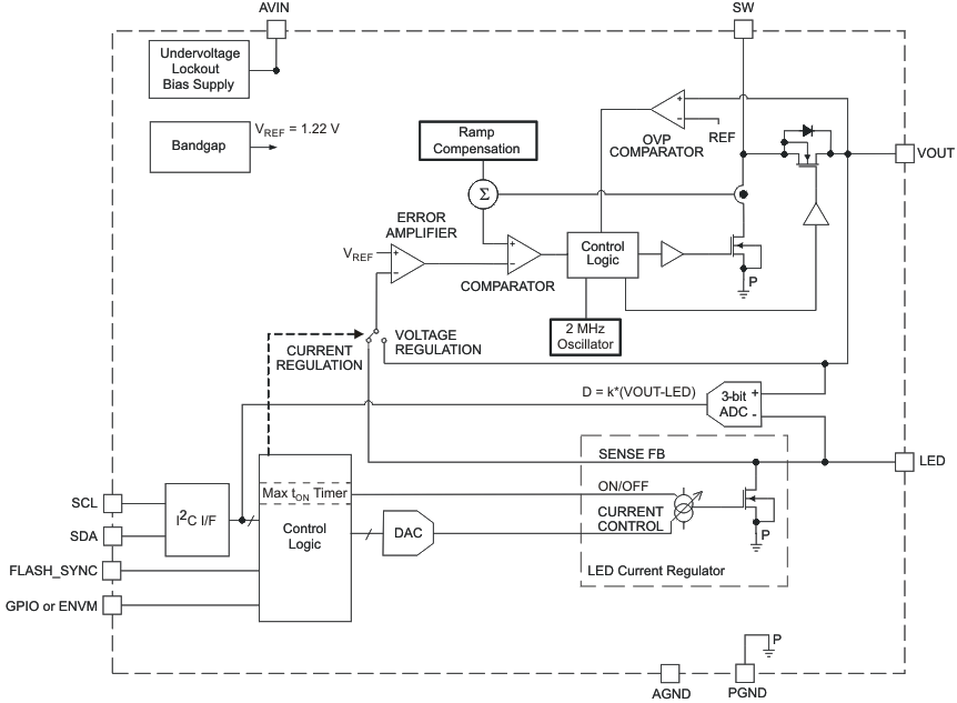 TPS61050 TPS61052 fbd_lus525.gif