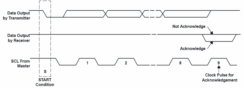 TPS61050 TPS61052 i2c_bus_lus525.gif