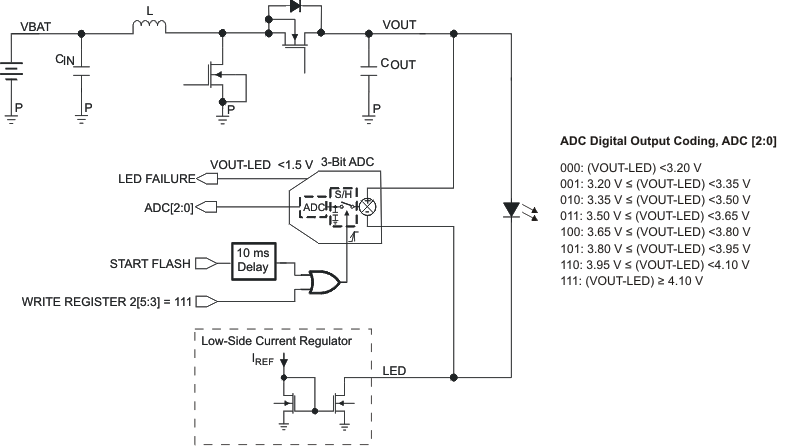 TPS61050 TPS61052 led_vf_lus525.gif