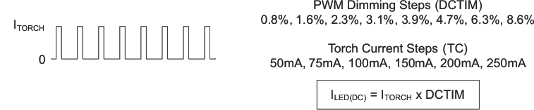 TPS61050 TPS61052 pwm_dim_lus525.gif