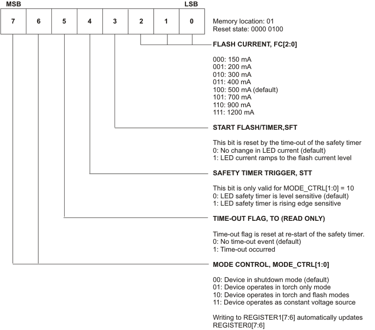 TPS61050 TPS61052 reg1_rw_lus525.gif