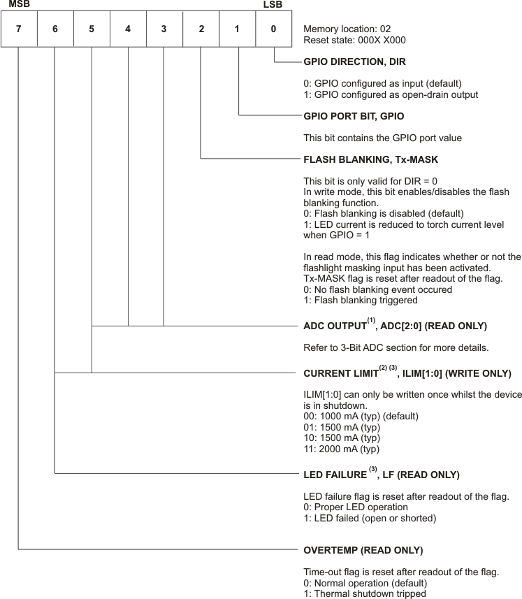 TPS61050 TPS61052 reg2_rw_lus525.gif