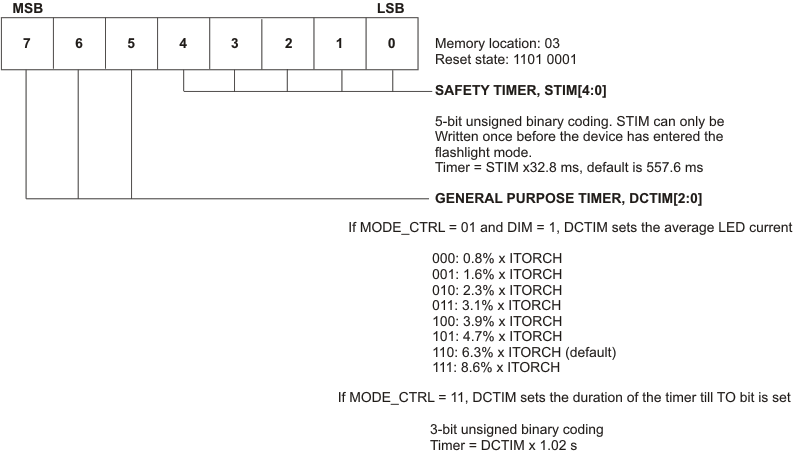 TPS61050 TPS61052 reg3_rw_lus525.gif