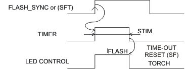 TPS61050 TPS61052 stimeout_lus525.gif