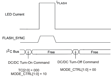 TPS61050 TPS61052 strobe_lus525.gif