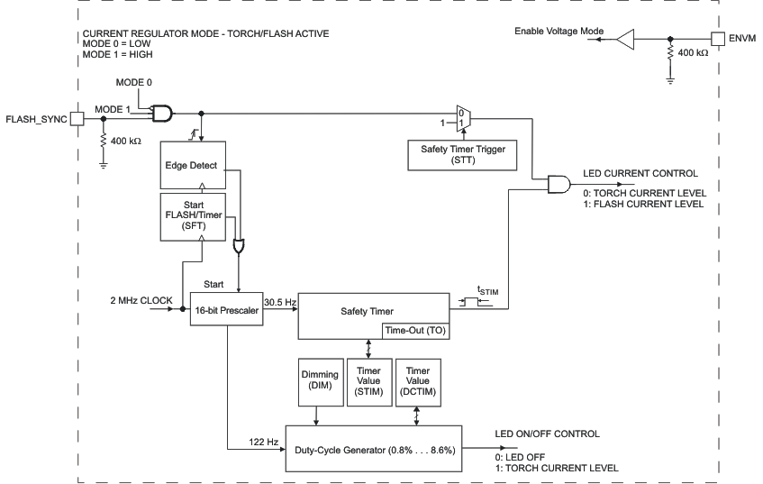 TPS61050 TPS61052 t2_bd_lus525.gif