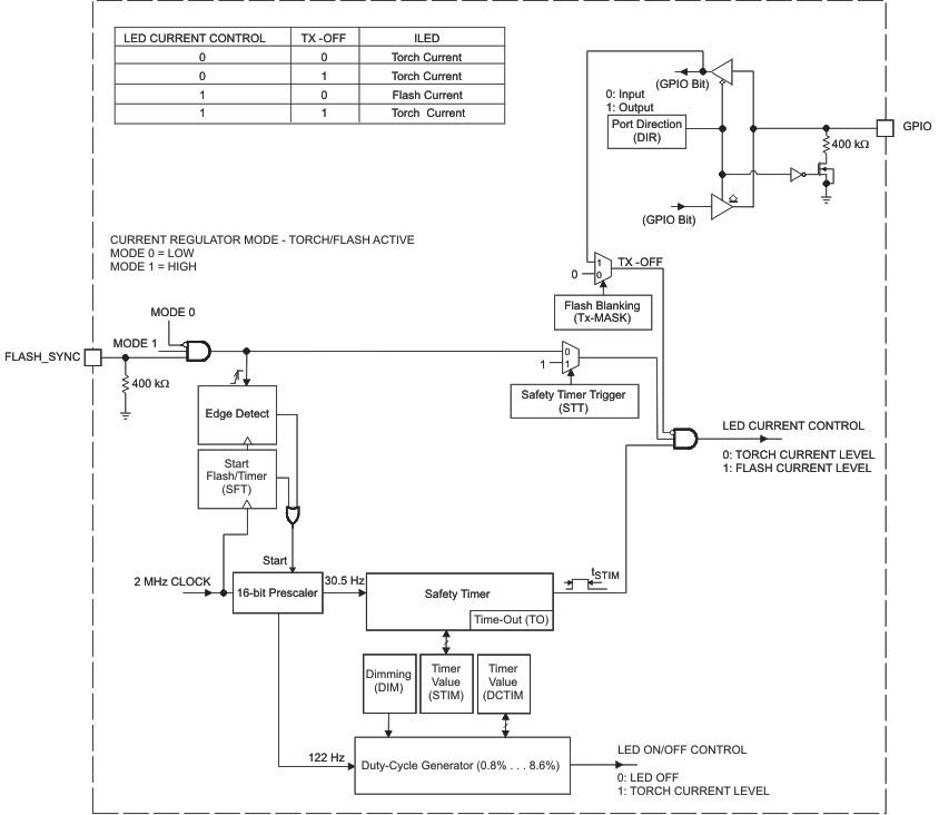 TPS61050 TPS61052 t_bd_lus525.gif