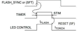 TPS61050 TPS61052 timer_lus525.gif