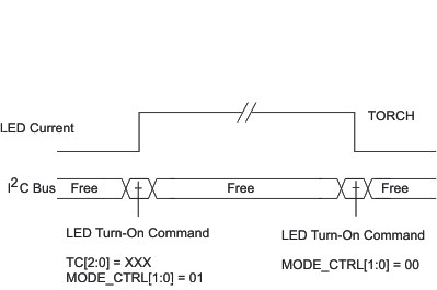 TPS61050 TPS61052 torch2_lus525.gif