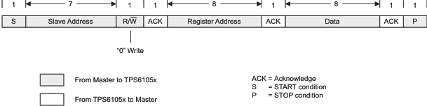 TPS61050 TPS61052 wrt_data_lus525.gif