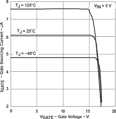 TPS2400 graph_4_slus599.gif